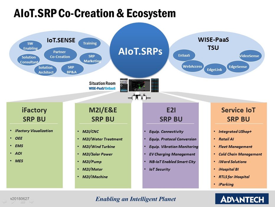 Advantech przedstawia 30 rozwiązań dla Industrial IoT opartych na modelu „Co-Creation”